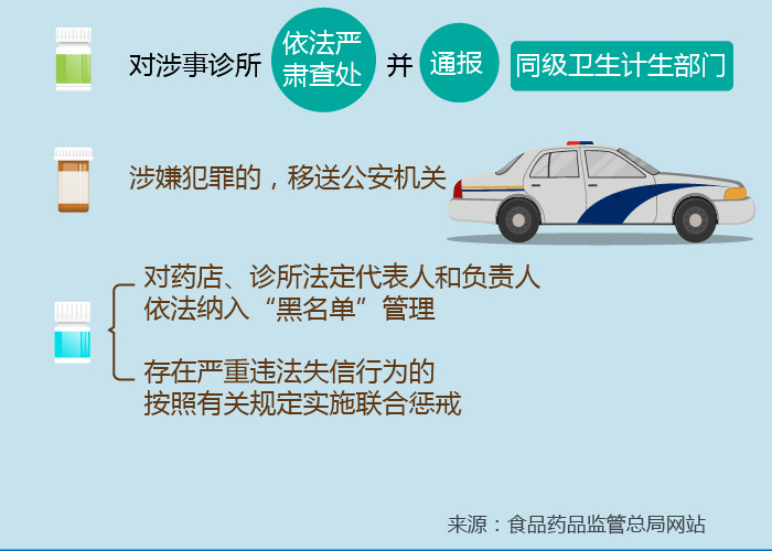 8月，诊所、药店注意了，这13条红线不能碰！| 药械老板内参