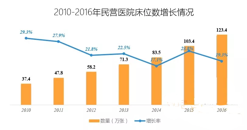 民营医院发展现状报告：妇产医院最多，三级医院占比仅为2% | 医院老板内参