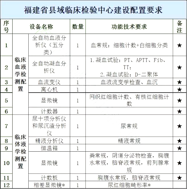 超500家县级医院2018年全面升级，这些设备要火了！（附清单）  | 医院老板内参