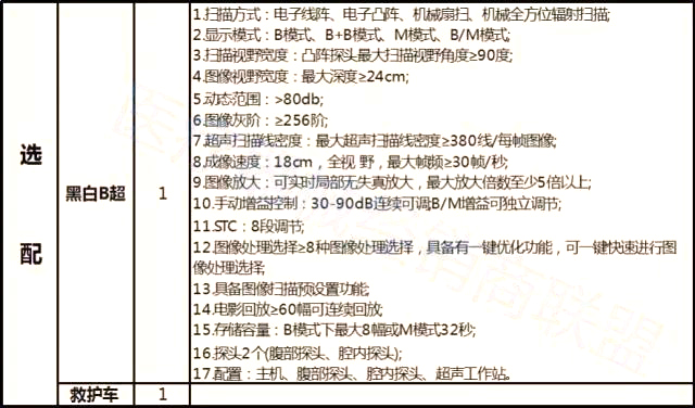 3年内，18492家基层医疗机构要配齐这些设备！（附设备清单） | 医院老板内参