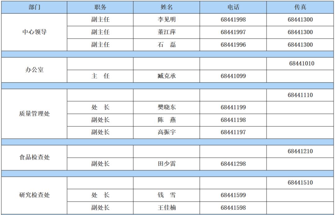 最新！药审中心项目管理人联系方式细分至适应症了！ 