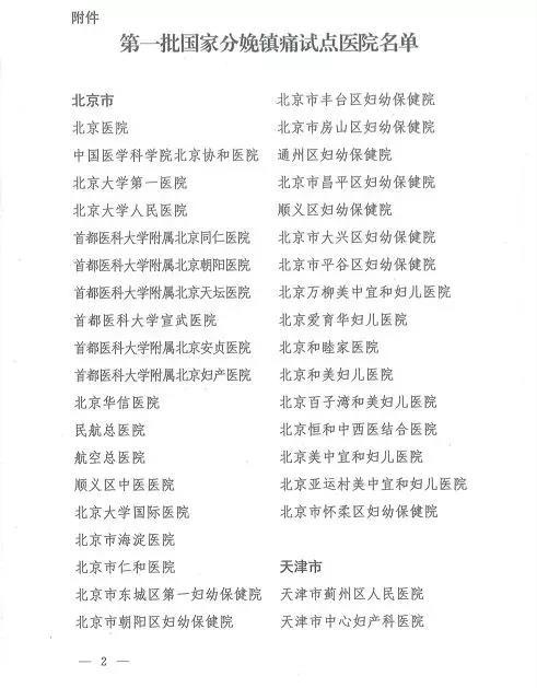 试点医院名单
