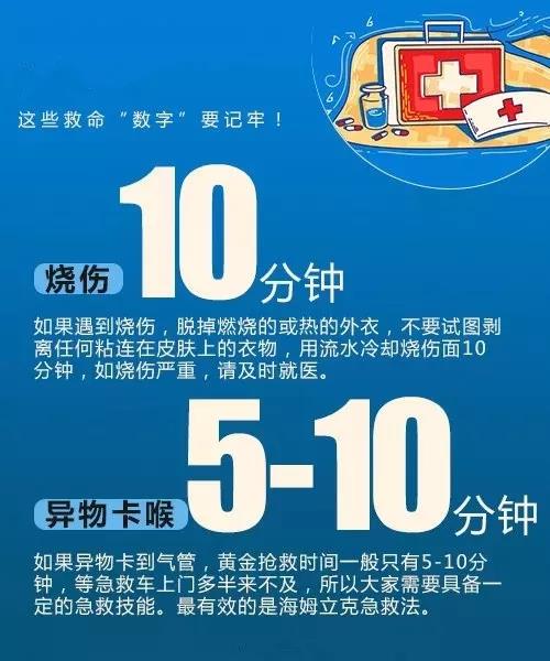 【急救科普】心脏骤停4分钟、脑梗3小时……牢记这些救命数字，关键时能救回一命！