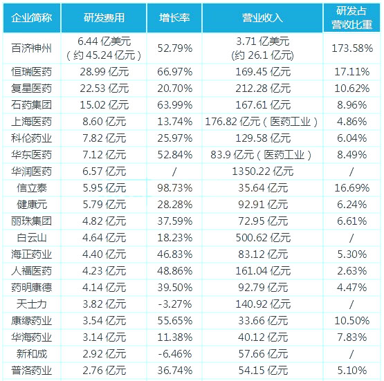 猝不及防！国务院公布耗材黑名单；一天两则通报！地方卫计委又被查了 | 医周药闻