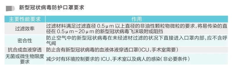 最全盘点！医疗器械出口资质汇总，口罩，额温枪......