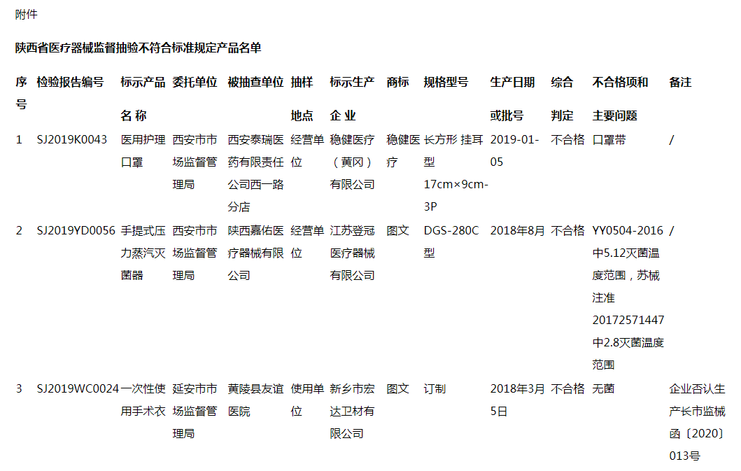 陕西省医疗器械质量公告｜质量公告