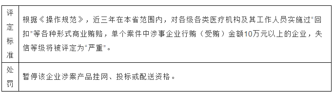 国家医保局发文！严打医械（IVD）企业商业贿赂与恶意垄断行为！行贿10万就出局！