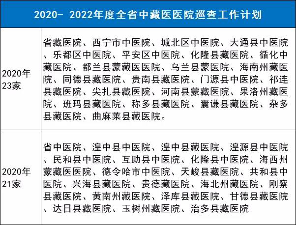 严查医院30天回款率！医械购销领域全方位监管落地