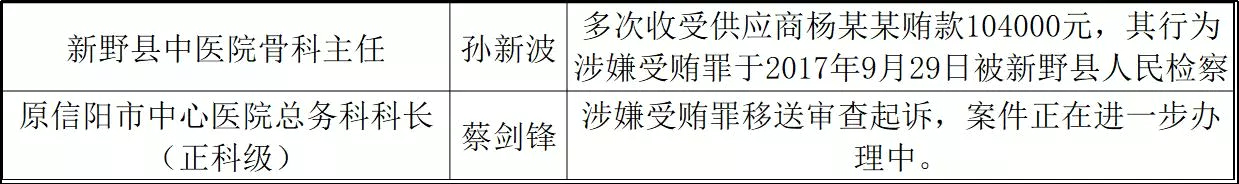 467位从业人员被抓！史上最严反腐再开火 | 医院老板内参