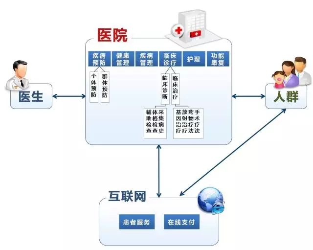 经济高峰论坛 | 陈金雄《未来医疗与民营医院的机会》