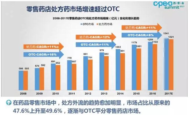 抗生素跌出医院市场份额top10！一图看懂中国医药市场变局 | 药械老板内参