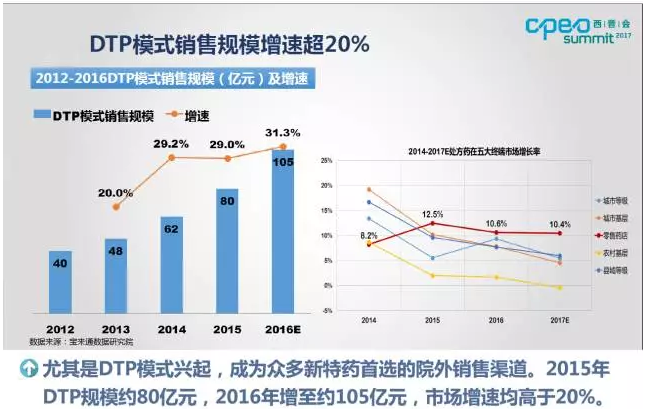 抗生素跌出医院市场份额top10！一图看懂中国医药市场变局 | 药械老板内参