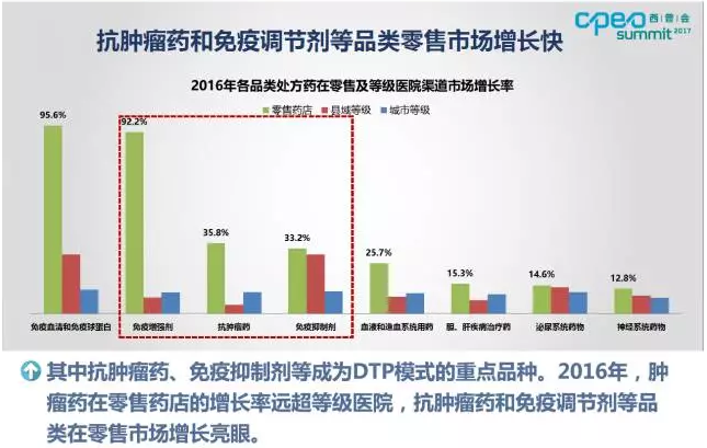 抗生素跌出医院市场份额top10！一图看懂中国医药市场变局 | 药械老板内参