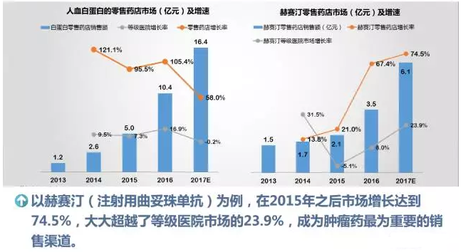 抗生素跌出医院市场份额top10！一图看懂中国医药市场变局 | 药械老板内参