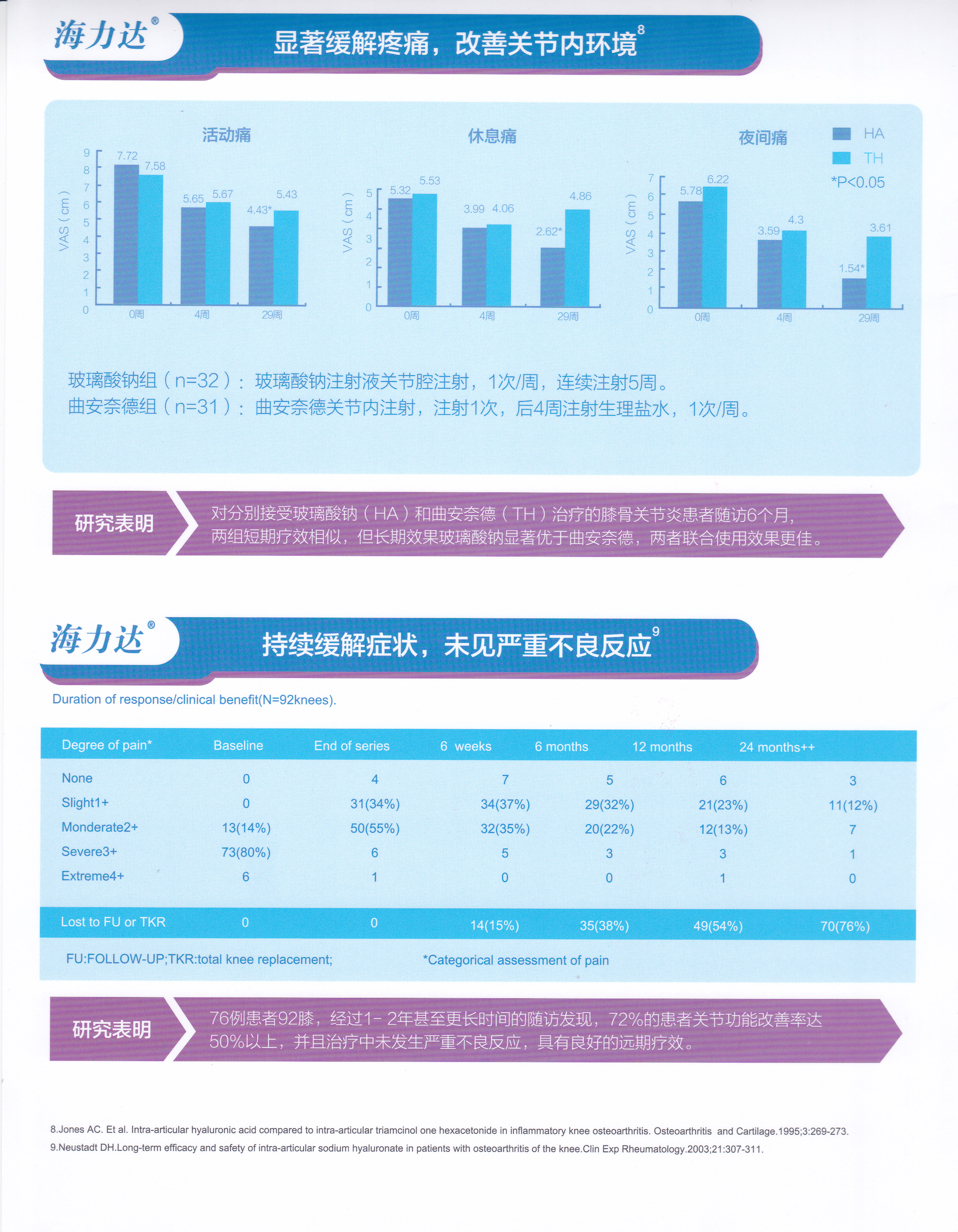 玻璃酸钠注射液