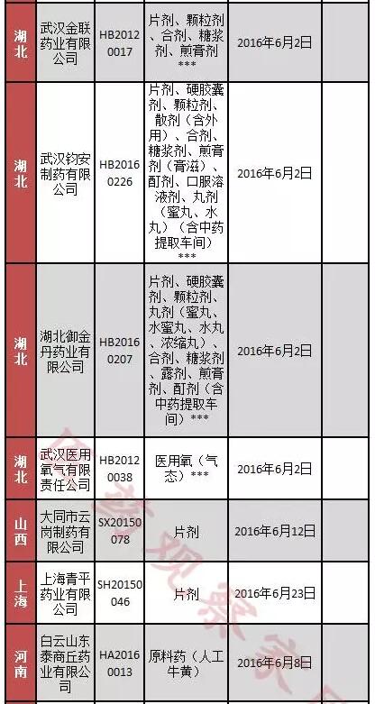 全国71张GMP证书被收 保住GMP的六大法宝  | 医药日报 