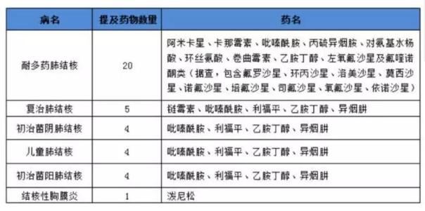 “限抗令”加码 这些抗菌药却被力挺！| 2.20 医药日报