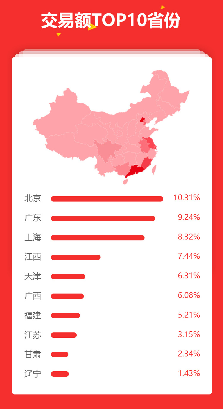 全国民营医院采购狂欢节销量战报11月10日10点整超8029万