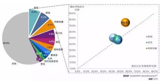 2016，药企拜访医生花了156亿！| 药械老板内参 