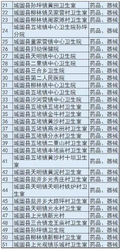 陕西两票制圈地，华润已进占307家医疗机构 | 药械老板内参