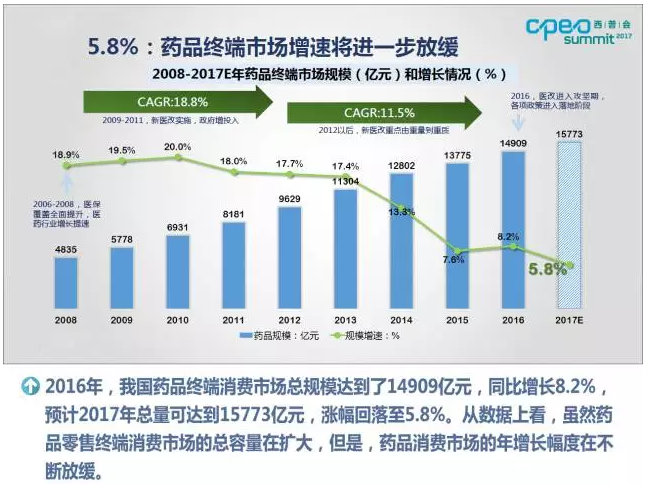 抗生素跌出医院市场份额top10！一图看懂中国医药市场变局 | 药械老板内参