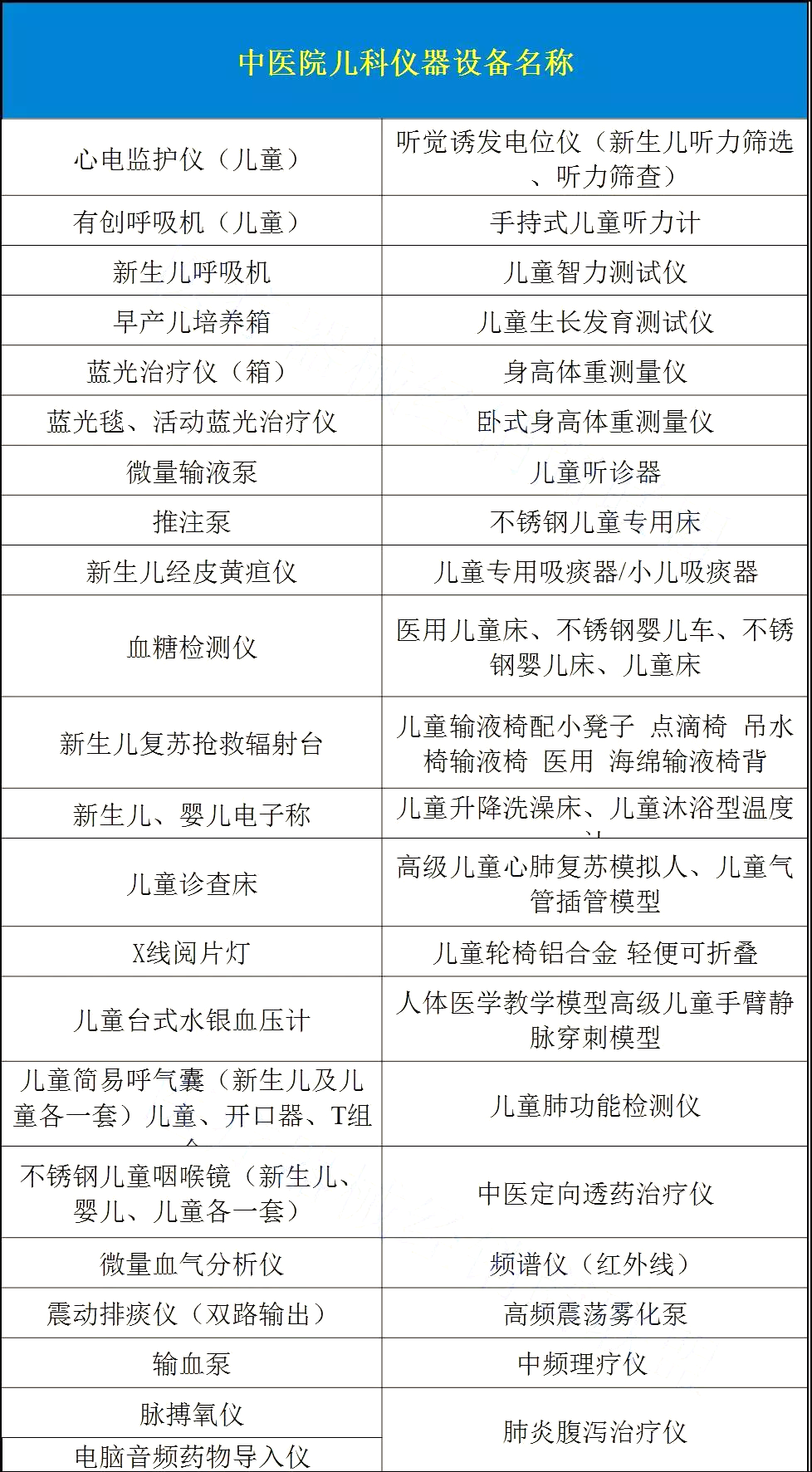 卫计委：综合医院必须配置2类科室，相关医疗设备前景大好！！（附设备清单） | 药械老板内参