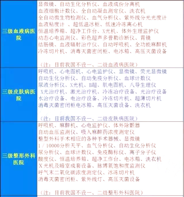 2018年三级医院将迎井喷式发展！【附名单】