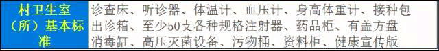 3年内，18492家基层医疗机构要配齐这些设备！（附设备清单） | 医院老板内参