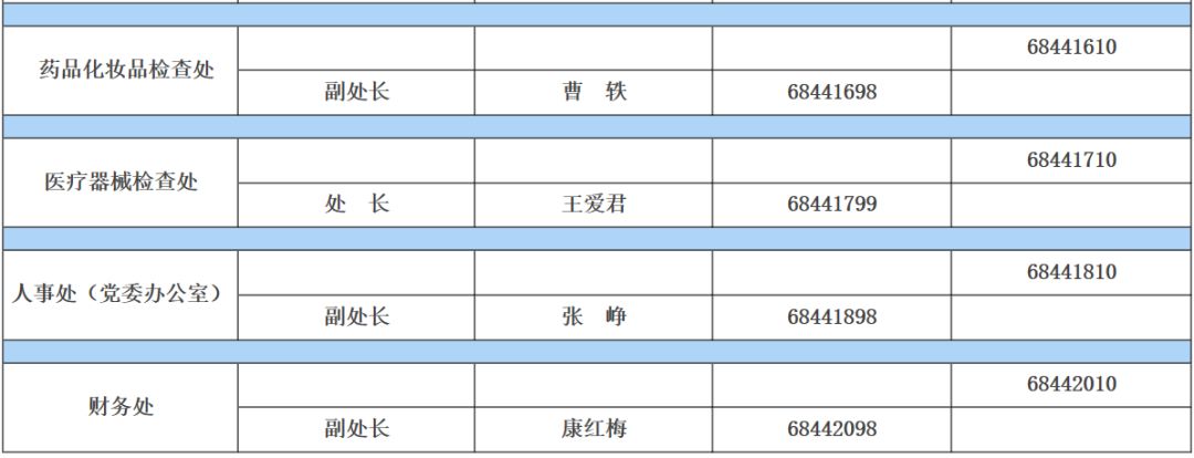 最新！药审中心项目管理人联系方式细分至适应症了！ 