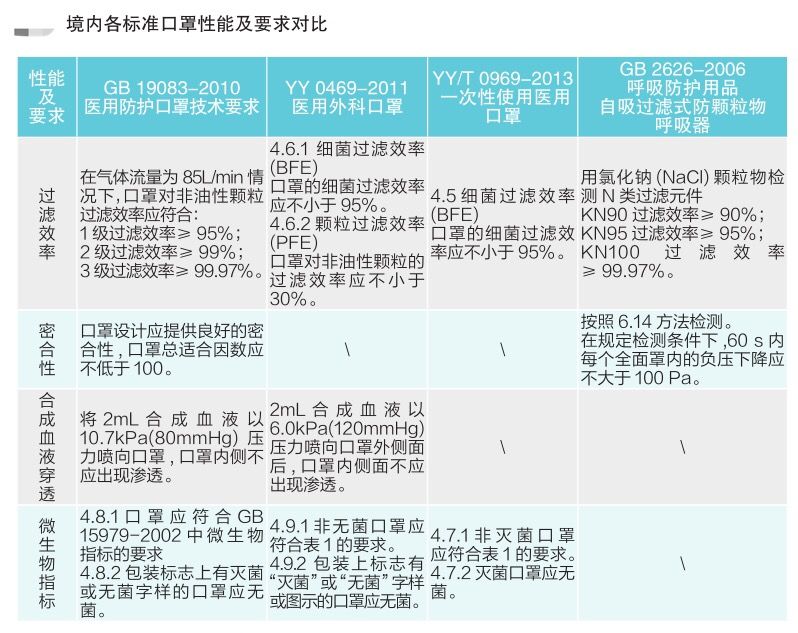 最全盘点！医疗器械出口资质汇总，口罩，额温枪......