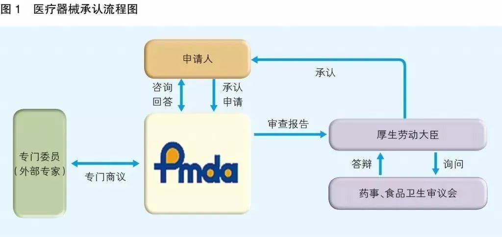 从8000到28000，口罩CE认证价格暴涨（附出口指南）