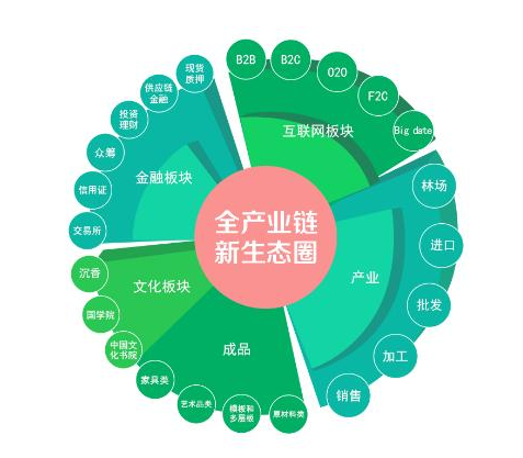 “政策红利+产业互联网”新引擎构建市场新氛围