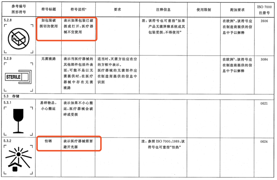 3家械企被罚，问题出在这