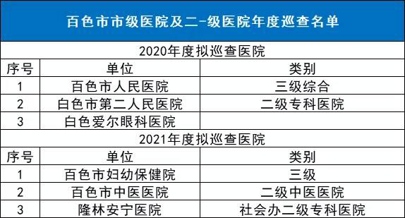 严查医院30天回款率！医械购销领域全方位监管落地