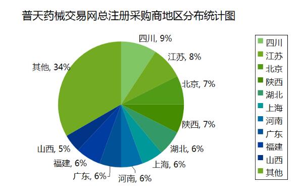 盘点普天药械交易网最新运营情况（截止至2015.05.29）