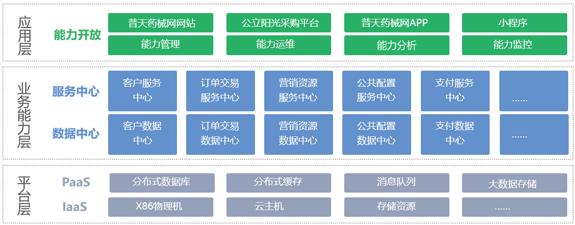 热烈祝贺普天药械网荣获福建省科技型企业称号