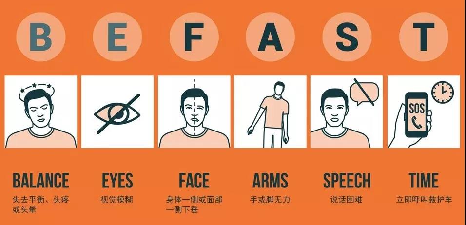 “我宁愿死，也不要得**！”这个肆虐中国的“头号杀手”，预防上升到“国家计划”