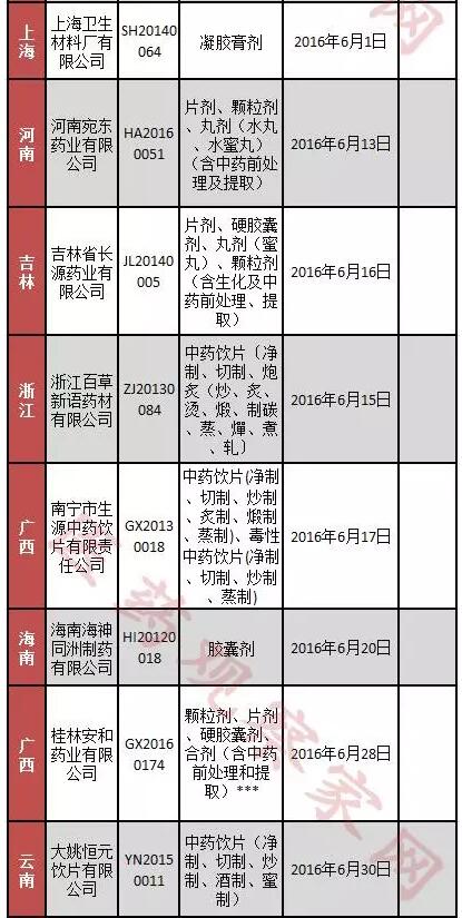 全国71张GMP证书被收 保住GMP的六大法宝  | 医药日报 