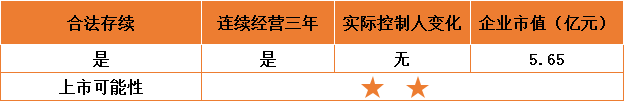 资本大门已开启，百亿级潜力的中国NGS市场，谁将下一个IPO？| 药械老板内参