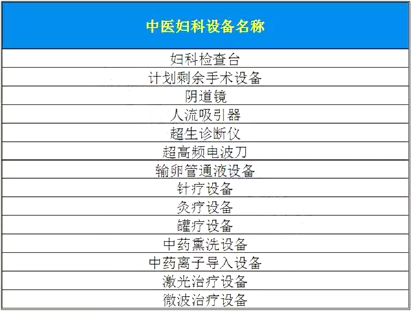 卫计委：综合医院必须配置2类科室，相关医疗设备前景大好！！（附设备清单） | 药械老板内参