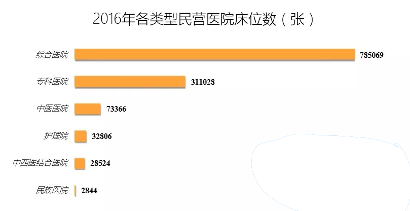 民营医院发展现状报告：妇产医院最多，三级医院占比仅为2% | 医院老板内参