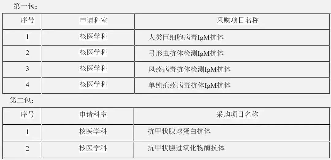 反腐再开火，476人员落马 ；全球最大制药商大面积裁员；又有三甲医院明确只接受国产产品 | 医周药闻