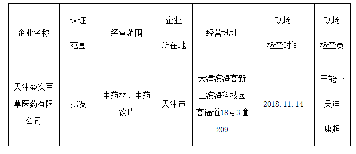 天津市药品经营企业（批发）GSP认证公示公告  （2018第5号） ｜品控日报