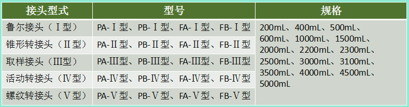 省钱一站到底！康泉医疗年终大特卖，全场耗材买3送1！ 