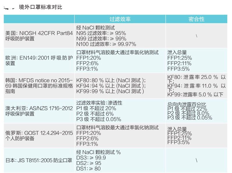 最全盘点！医疗器械出口资质汇总，口罩，额温枪......