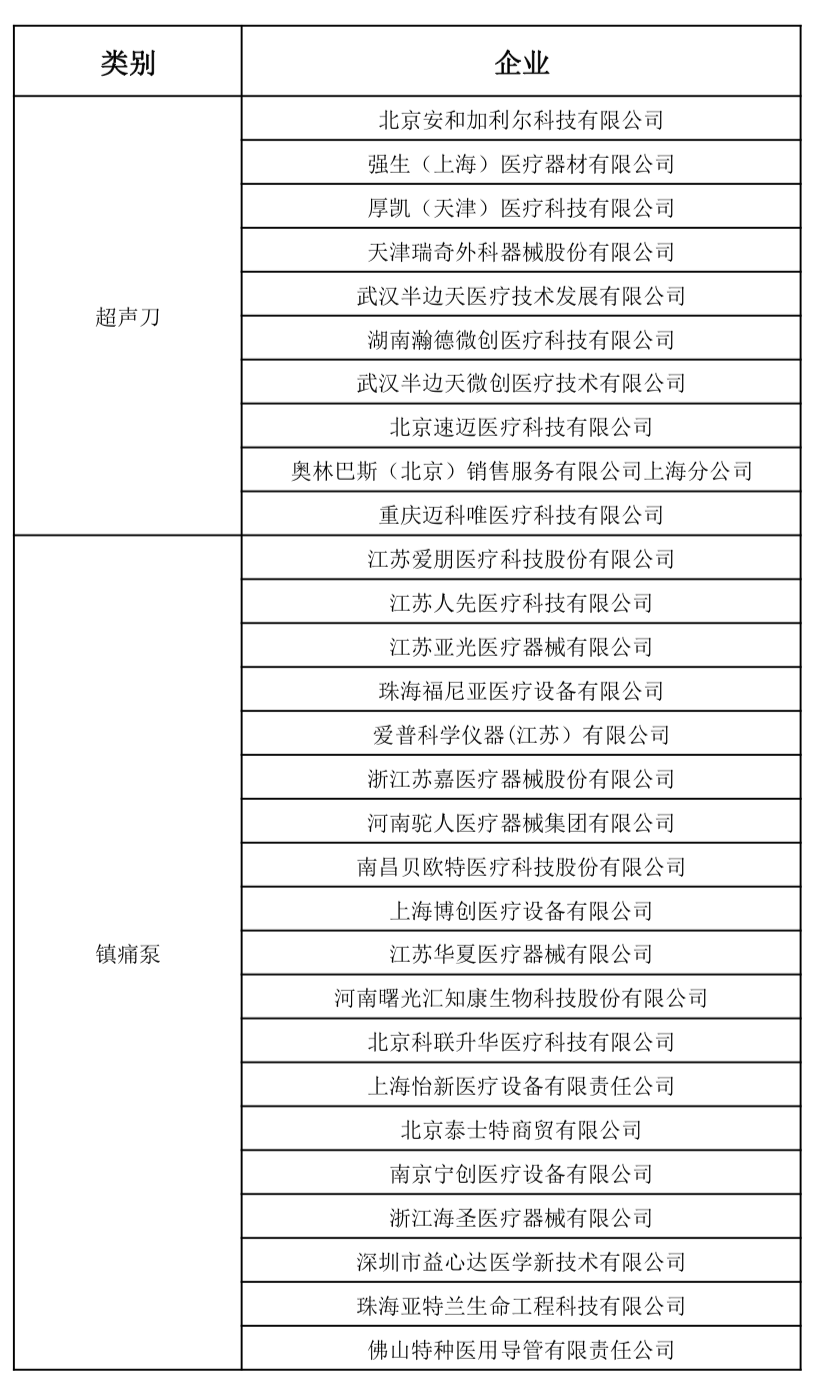 定了！带量采购企业公布：强生、BD、史赛克...