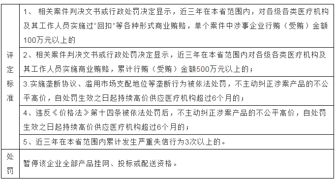 国家医保局发文！严打医械（IVD）企业商业贿赂与恶意垄断行为！行贿10万就出局！