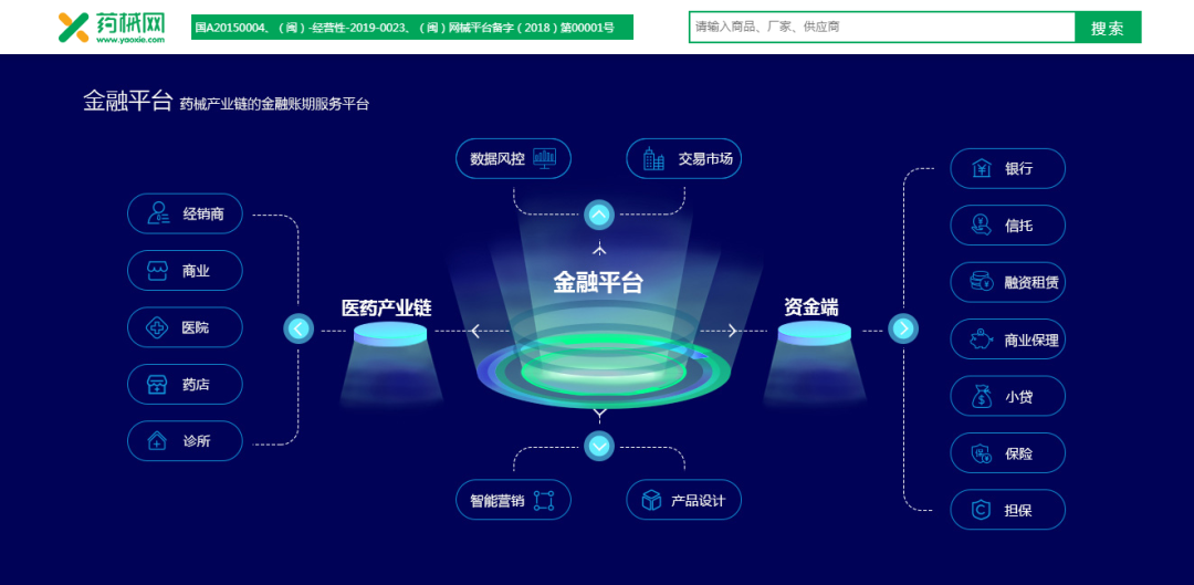 “政策红利+产业互联网”新引擎构建市场新氛围