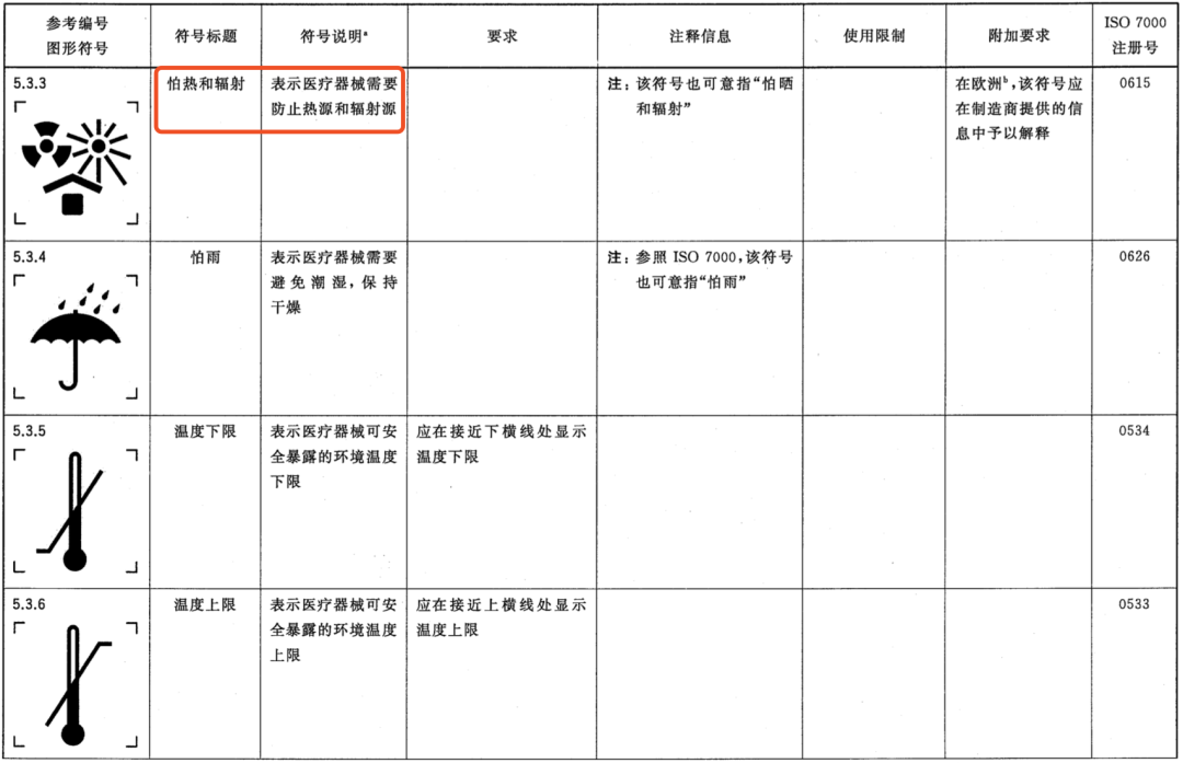 3家械企被罚，问题出在这