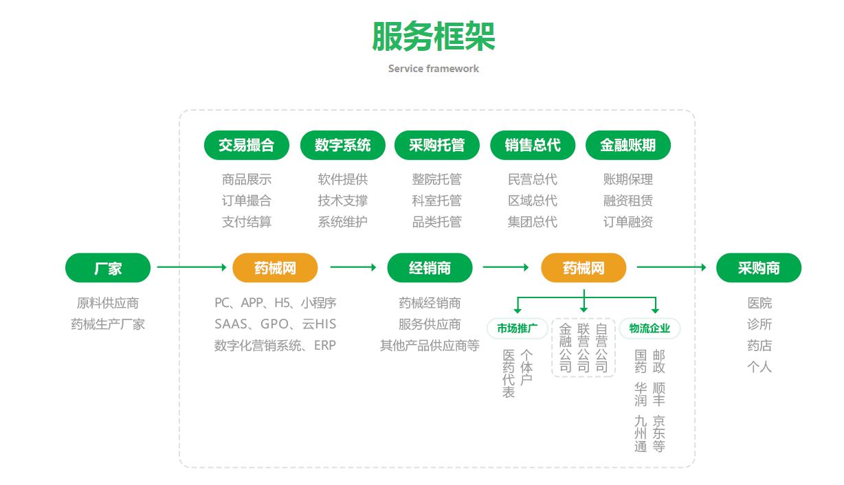 药械网：推行集中带量采购，降低看病成本